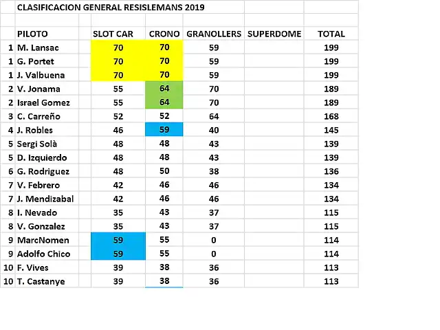 CLAS RESIS DESP GRANOLLERS 1 AL 10