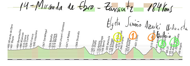 14s- miranda de ebro- zarautz 184kms elgeta 2-sami?-azurki 2 -endoia np- urdaneta 3 copia