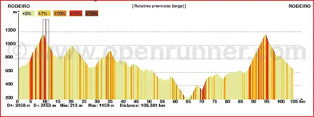 Ruta Rodeiro larga