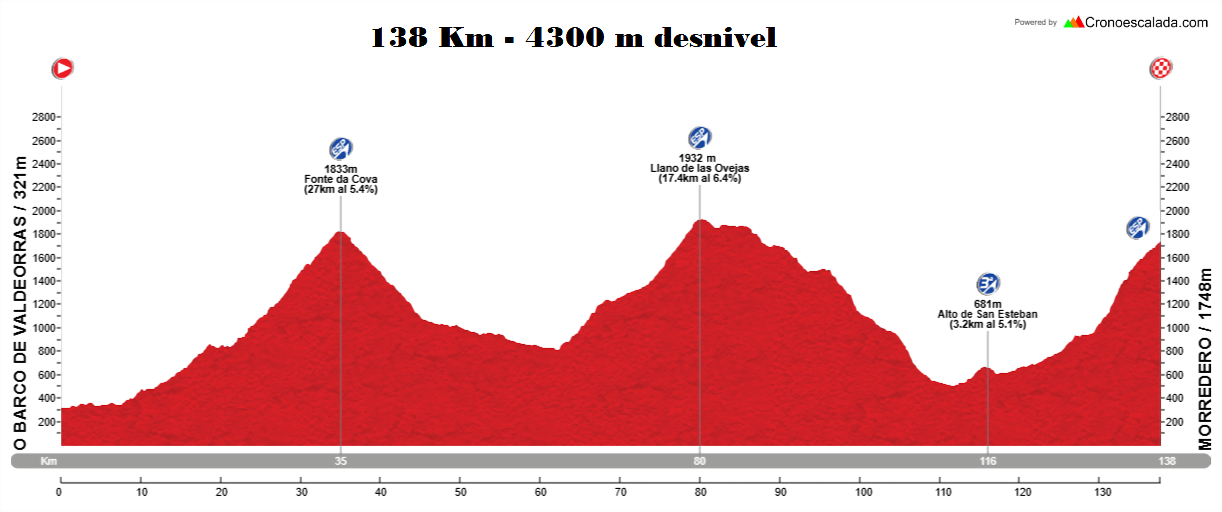 Etapa+Vuelta+2025