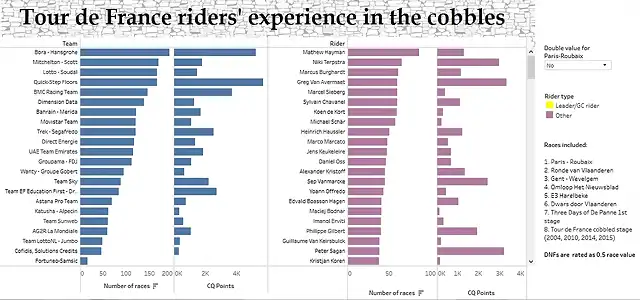 Dashboard_cobbles