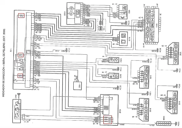 indicadoresC5-2