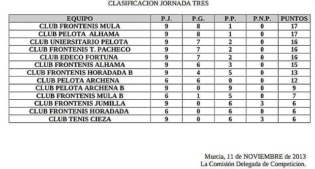 clasificacion