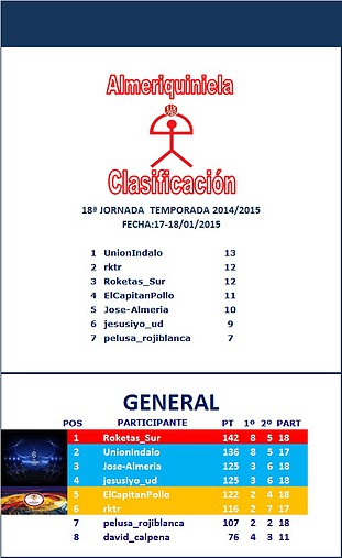 clasificacion j18