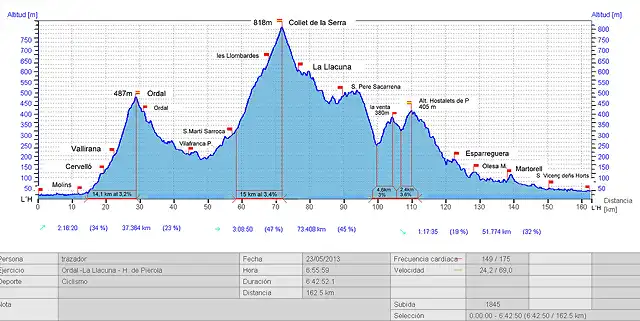 2013 Ordal - Alt. Llacuna - Hostalets de Pierola