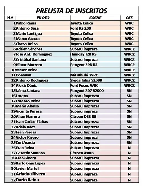 prelista de inscritos