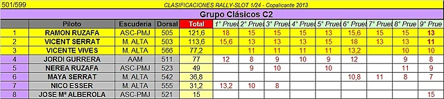 CLASIFICACION FINAL C2 COPALICANTE 2013