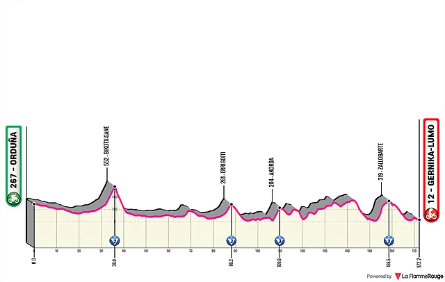 orduna-gernika-lumo-itzulia