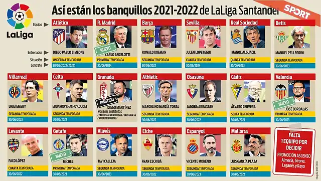 TrainerLaLiga202122-1