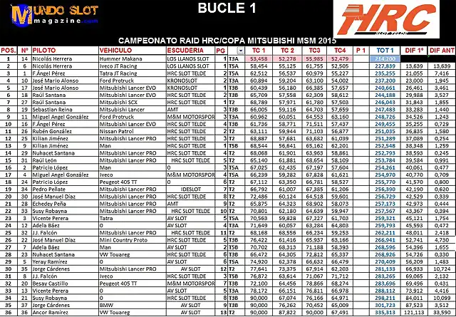 BUCLE 1 4 PRUEBA CAMPEONATO RAID