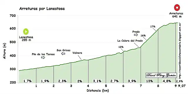 Arreturas Lanestosa