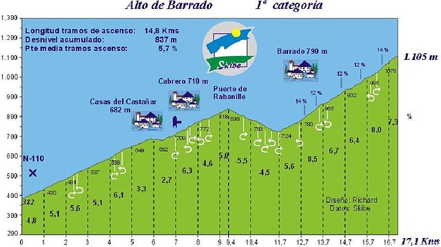 Alto de Barrado Grande por casas