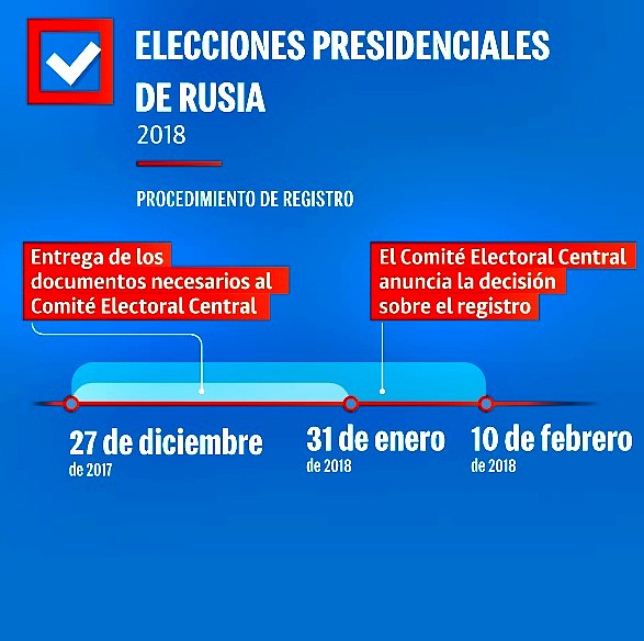 RusiaElecciones2018-1