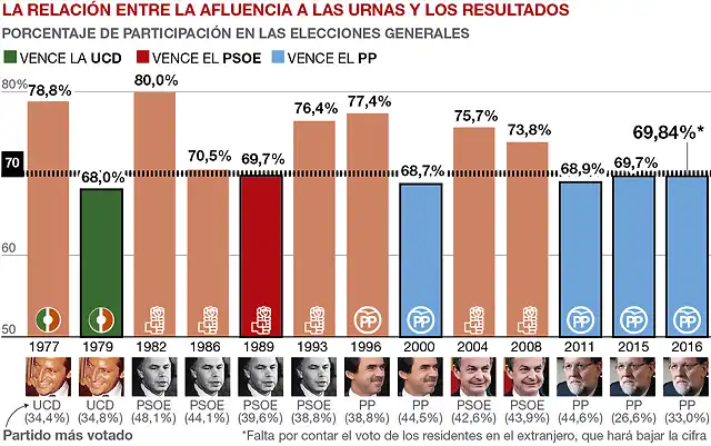 participacion-gana-derecha-ed2016-1467022267765