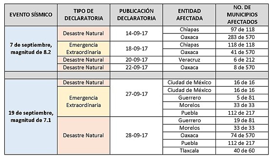 TerremotoMexico19S2017-3