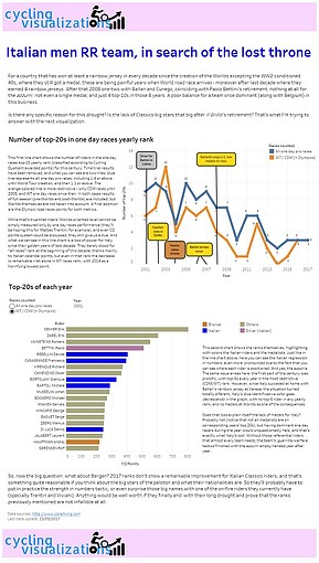 Italy RR analysis