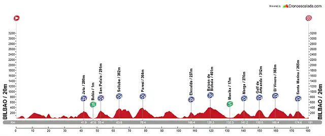 15-Bilbao-Bilbao