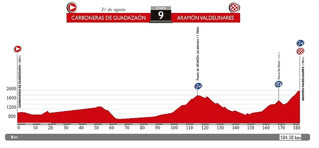 9. Carboneras - Valdelinares