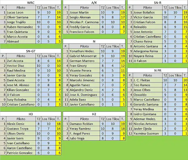 CLASIFICACION PILOTOS