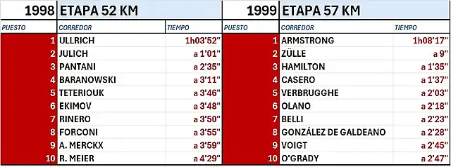 LA CRONO FINAL DE UN A?O A OTRO