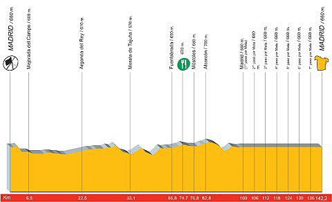 vuelta_espana_2006_etapa21