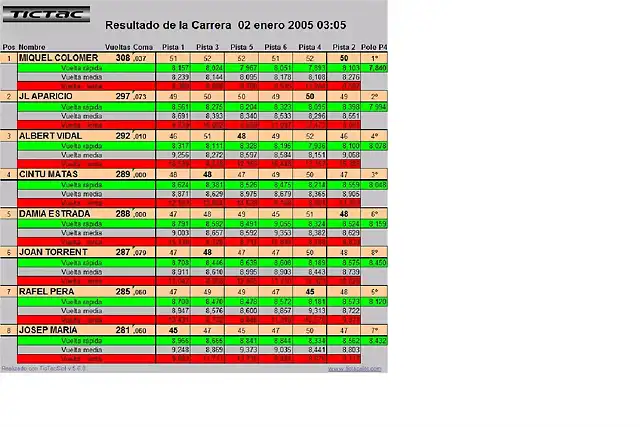 clasificacion 1