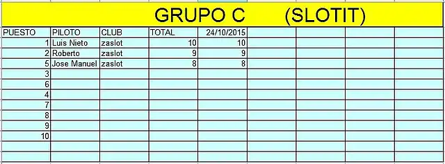 grupo c 2015 16