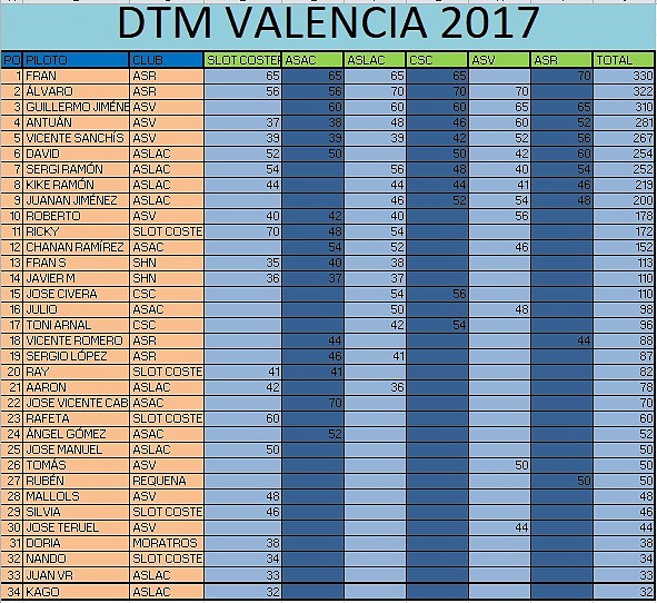 DTM FINAL