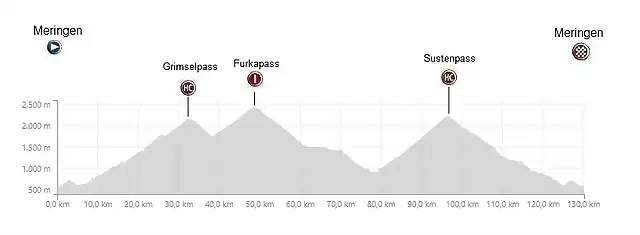 Grimsel,furka,susten