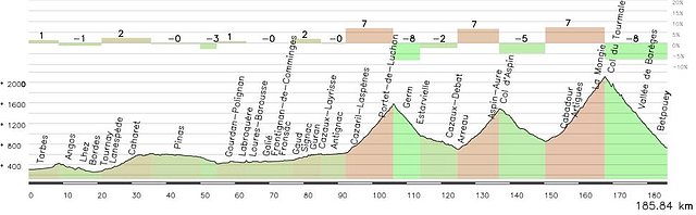 Tourmalet