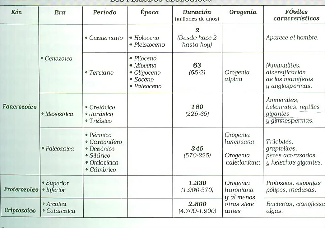 ES2 ES2