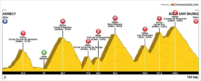 Tour+(11+Annecy-Bourg+Saint+Maurice)