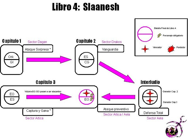 libro 4 libro 4