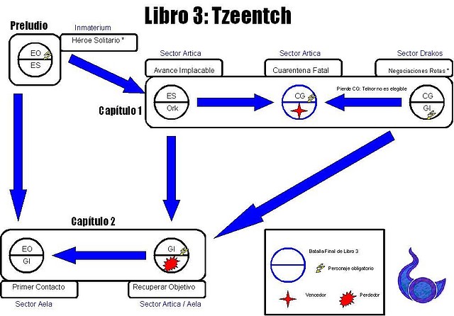 Libro 3 Libro 3