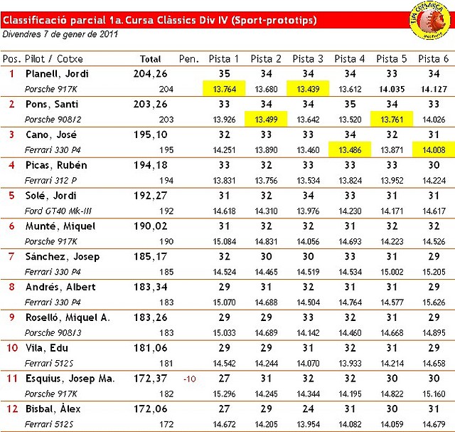 Div_IV_Cursa_1_Classificaci_Parcial