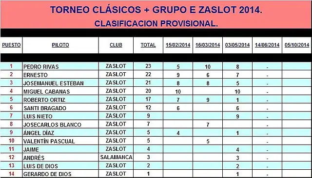 CLSICOS ZaSlot 2014