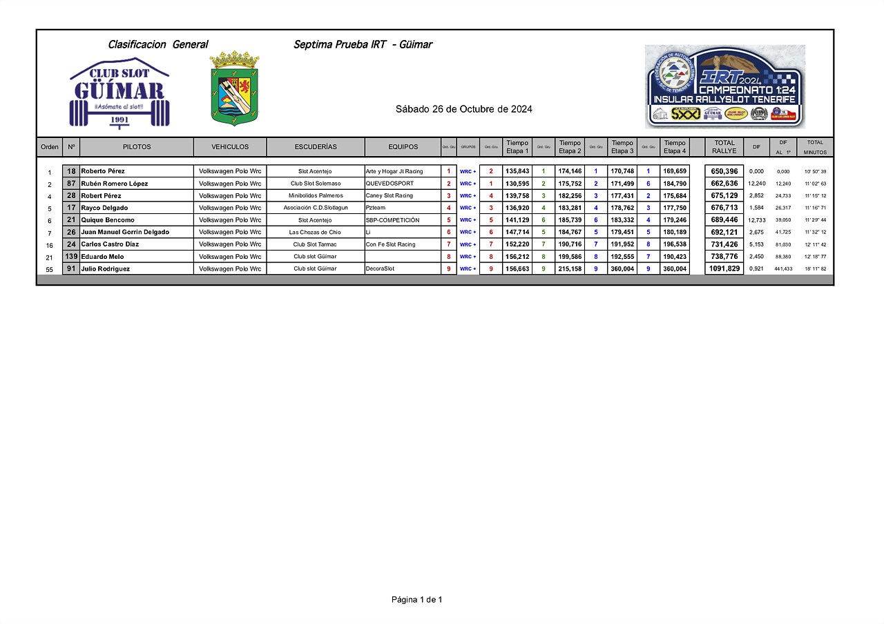 WRC+IMPRESIONES24 IRT GUIMAR