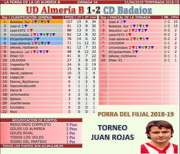 jornada 34