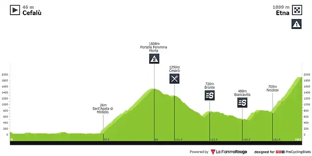 2 giro-d-italia-2017-stage-4-profile-n2-6bf8d70a6e