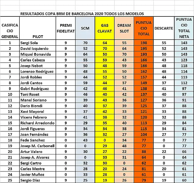 CAMPEONATO DESPUES DREAM 1 AL 25