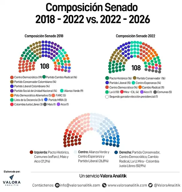 Mapa-Senado-2018-vs.-2022-974x1024