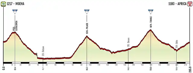 aprica