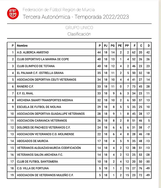 VETERANOS2023-1