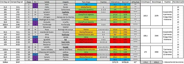 Resumen etapas