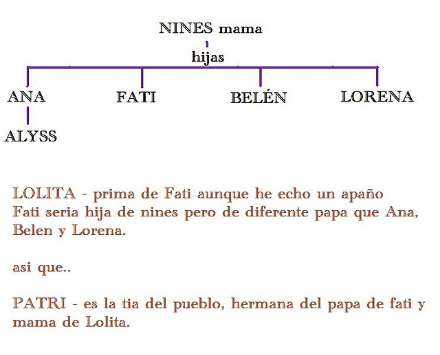 Family forera Family forera
