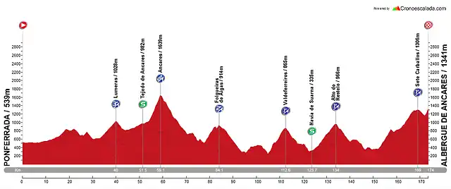 18-Ponferrada-Albergue de Ancares