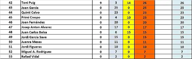 CLAS FINAL DESP SLOT4YOU 42 AL 53