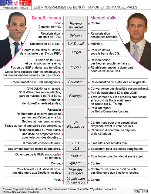 640_visactu-benoit-hamon-vs-manuel-valls-leurs-programmes-159d12a8a70