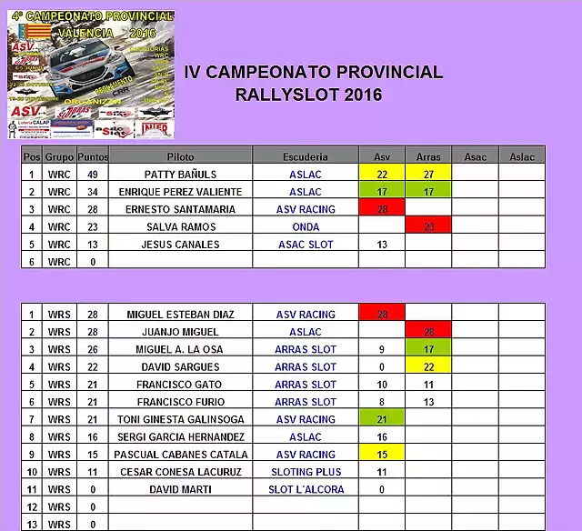 Provincial 2016 WRC-WRS jpg
