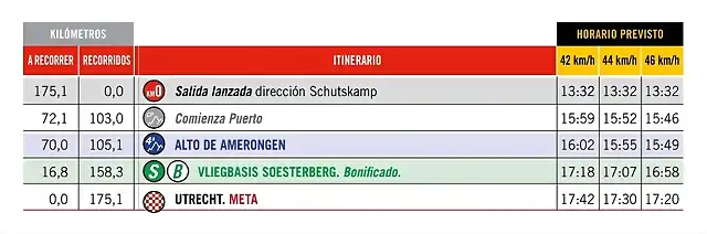 2A ETAPA HORARIO